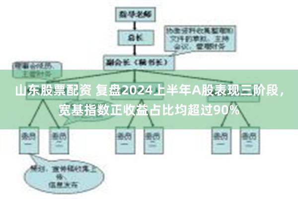 山东股票配资 复盘2024上半年A股表现三阶段，宽基指数正收益占比均超过90%