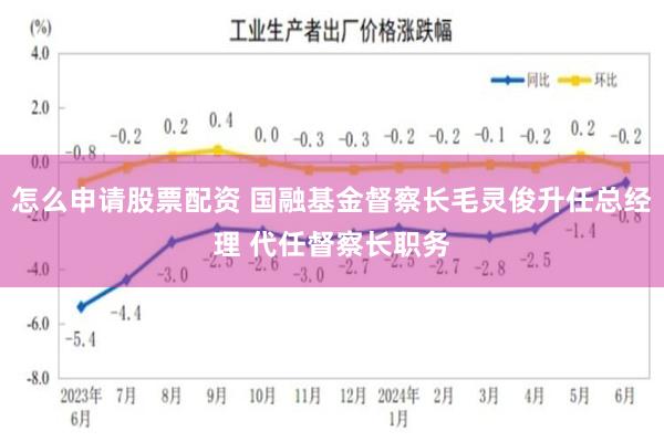 怎么申请股票配资 国融基金督察长毛灵俊升任总经理 代任督察长职务