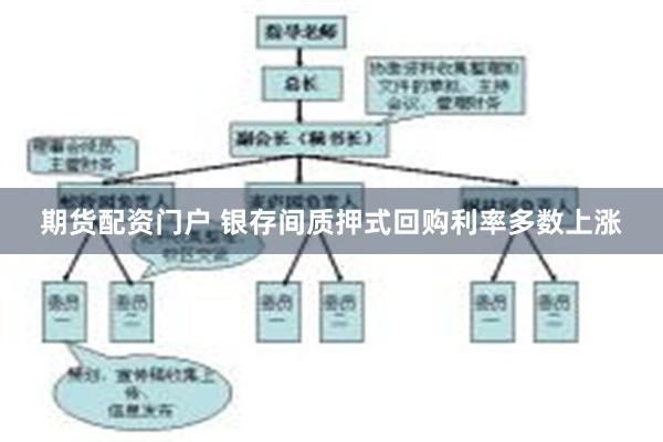 期货配资门户 银存间质押式回购利率多数上涨